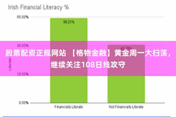 股票配资正规网站 【格物金融】黄金周一大扫荡，继续关注108日线攻守