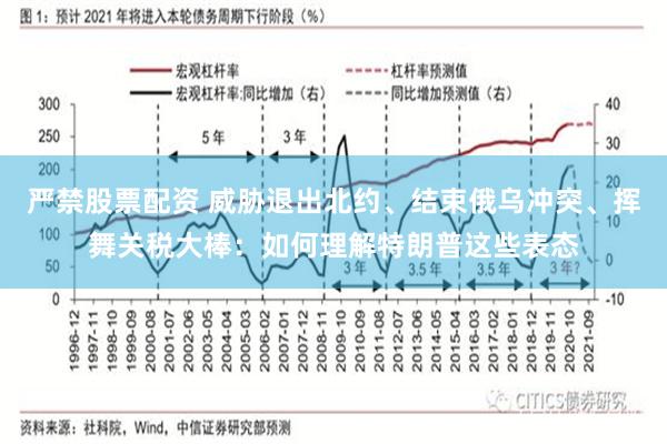 严禁股票配资 威胁退出北约、结束俄乌冲突、挥舞关税大棒：如何理解特朗普这些表态